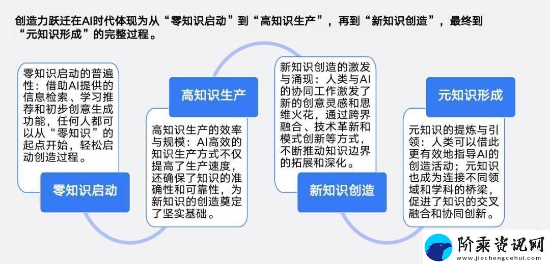 AIGC领域新风向