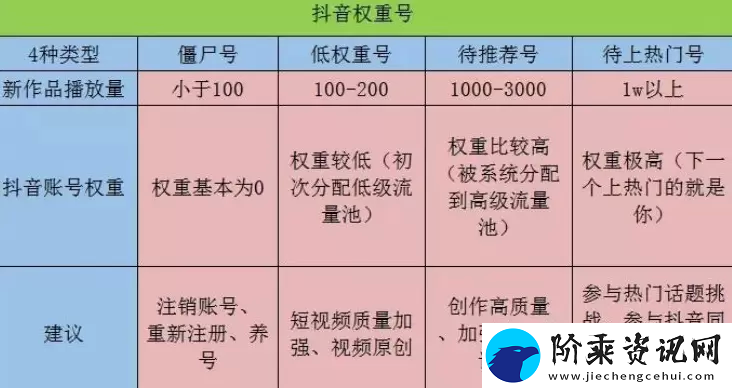 抖音账号最新权重查询入口