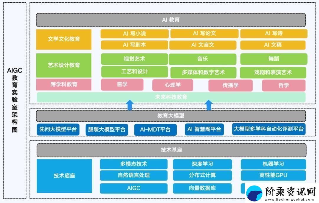 AIGC领域新风向