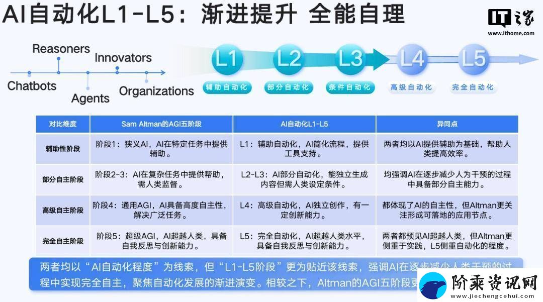 AIGC领域新风向