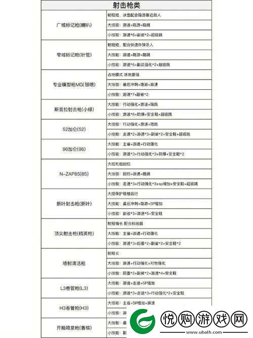 喷射战士2深度解析，热泡配装推荐与红泡武器高效玩法技巧