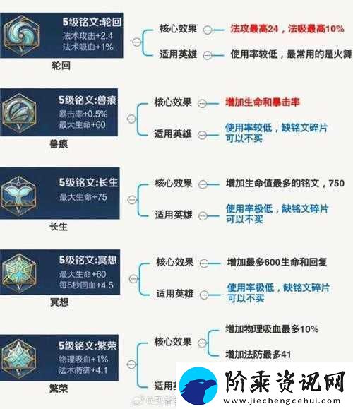 王者荣耀S12姜子牙铭文如何搭配