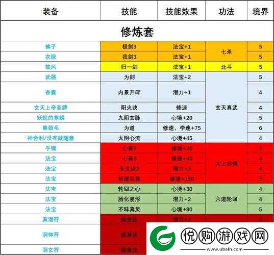 了不起的修仙模拟器全面解析，修炼方法与游戏修行技巧深度指南