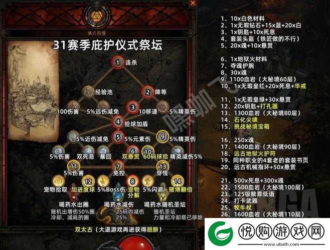 暗黑血统3第七章傲慢BOSS全面打法解析，解锁并精通战斗艺术的终极挑战攻略