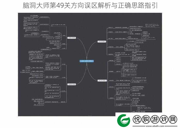 脑洞大师第49关方向误区解析与正确思路指引