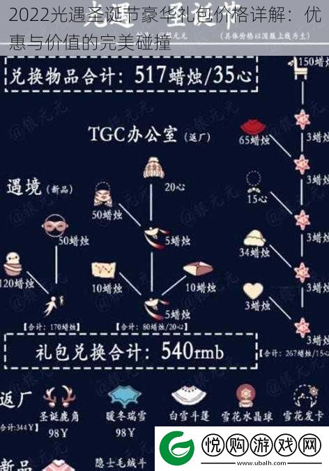 2022光遇圣诞节豪华礼包价格详解：优惠与价值的完美碰撞